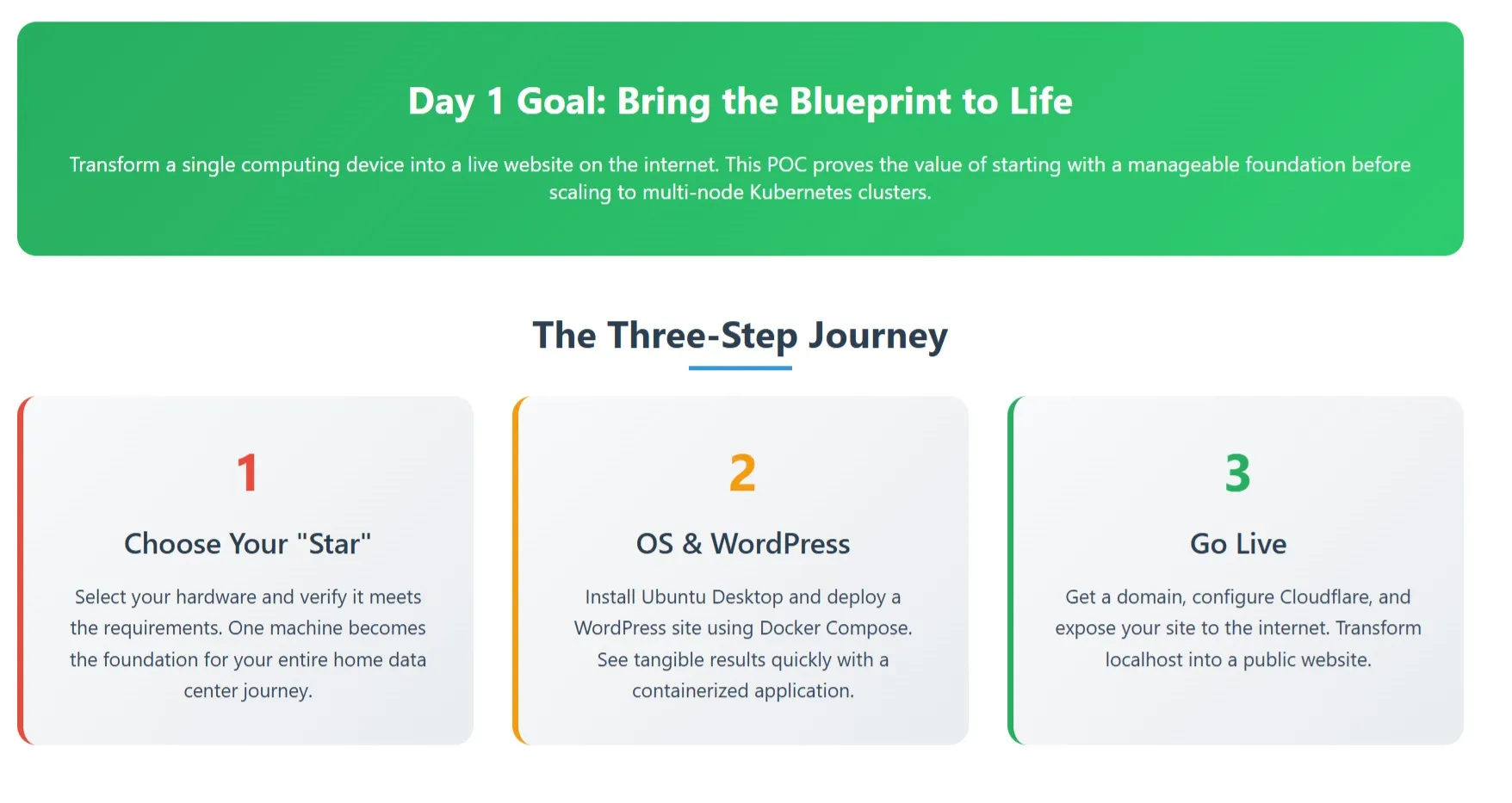 Day 1 Goal and Three Steps Guide