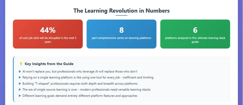 Key Statistics Infographic - Learning and AI adoption trends in tech industry