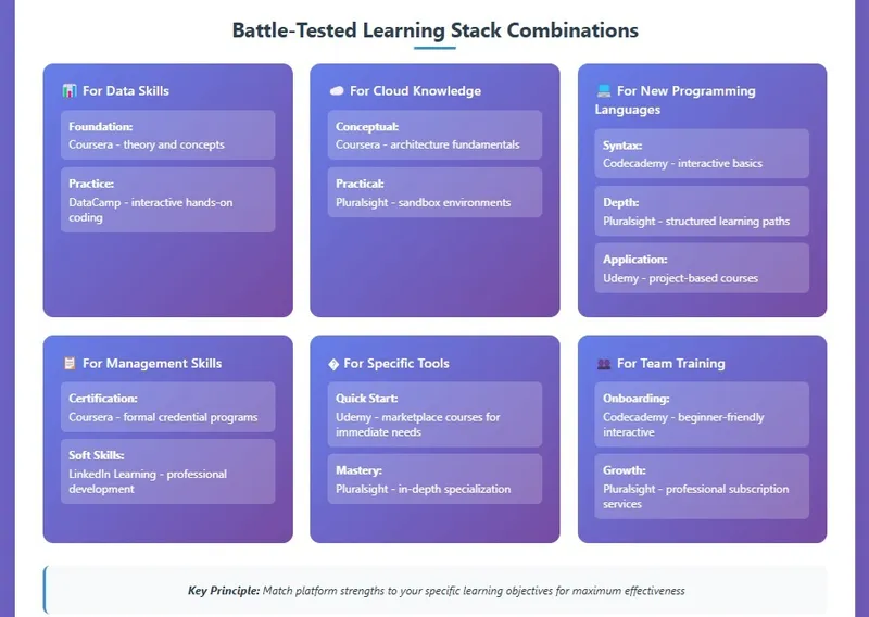 Stack Combinations Infographic Part 1 - Learning stack combinations for different goals