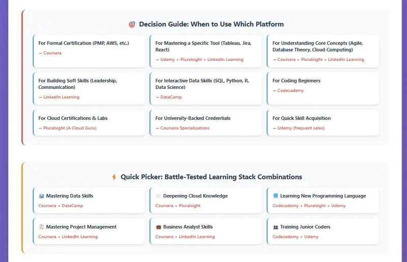 Stack Combinations Infographic Part 2 - Learning stack combinations for different goals